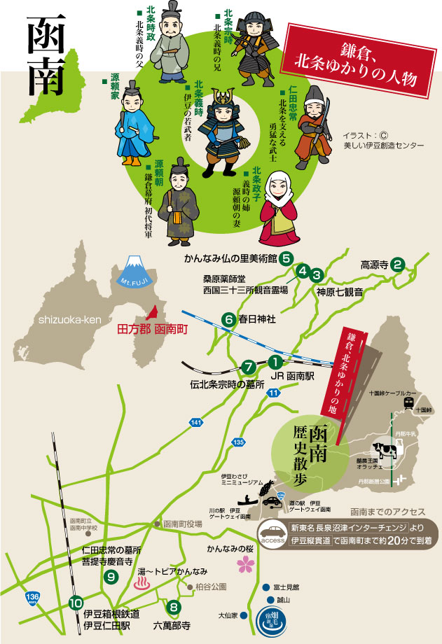 北条ゆかりの人物